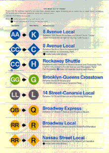 A brochure published in 1985 explaining the relabeling of double-letter subway services, including the RR's change to the R Hey, What's a "K" train%3F brochure 2.gif