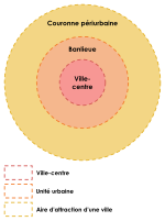 Vignette pour Couronne périurbaine