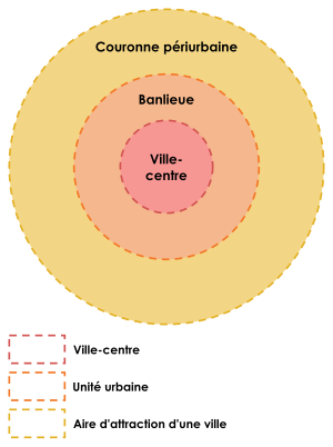 Aire D'attraction D'une Ville: Définition, Critères de définition, Carte