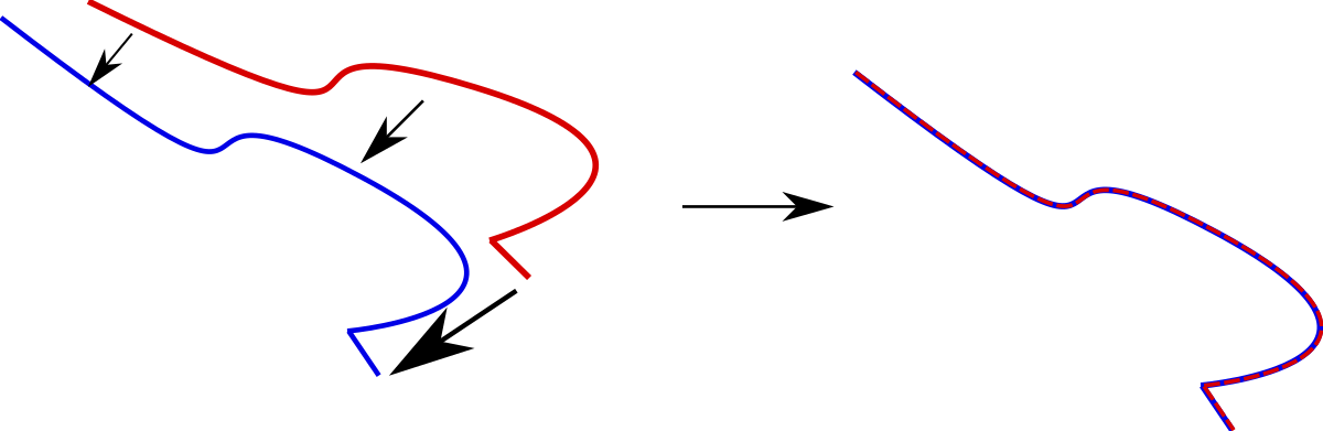 Iterative closest point - Wikipedia
