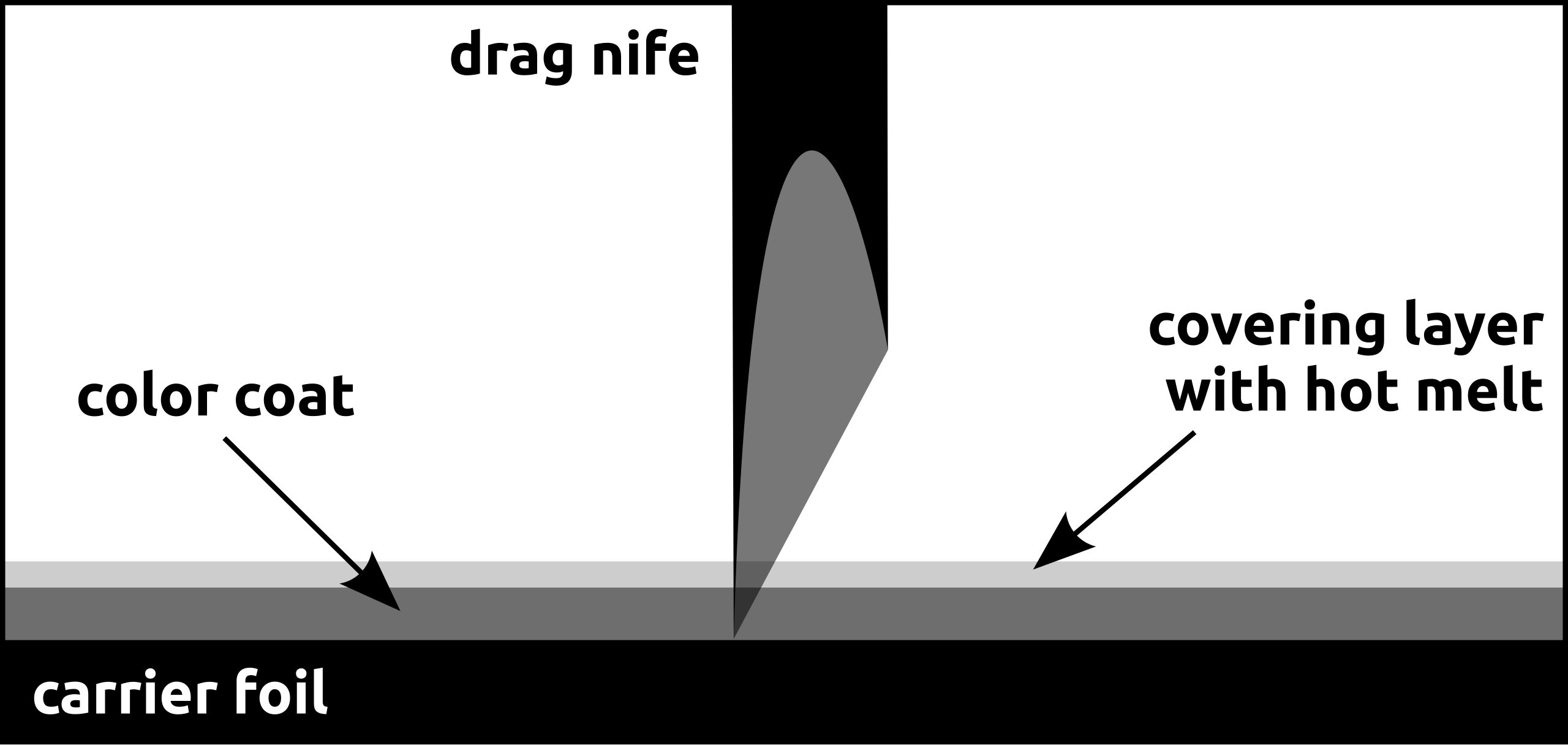 https://upload.wikimedia.org/wikipedia/commons/thumb/c/c0/Illustration_flex-foil_cutting-plotter_english.svg/2560px-Illustration_flex-foil_cutting-plotter_english.svg.png