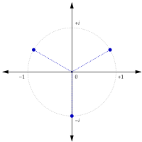 The three cube roots of i in the complex plane Imaginary3Root.svg