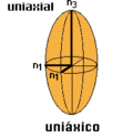 Miniatura para Cristales anisótropos