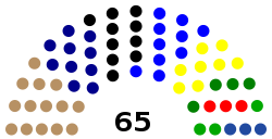 Indonesia West Sumatra Regional People's Representative Council (DPRD Sumbar) 2019-2024.svg