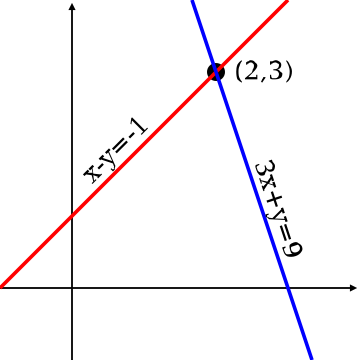 Système d'équations linéaires