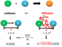 Comparing collision theory and diffusive collision theory. JChen2022JPCA.png