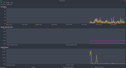 Screenshot z KDE System Guard