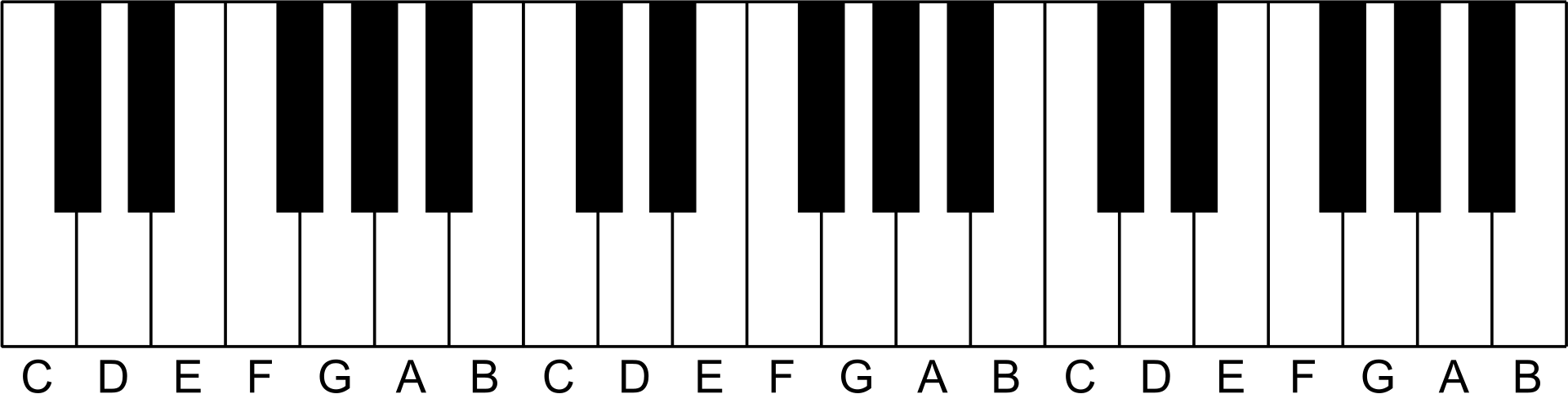 Keyboard Instruments