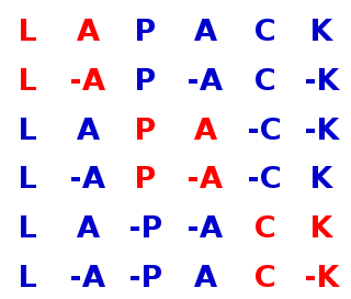 LAPACK Software library for numerical linear algebra