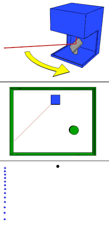 Click image to see the animation. A basic lidar system involves a laser range finder reflected by a rotating mirror (top). The laser is scanned around the scene being digitized, in one or two dimensions (middle), gathering distance measurements at specified angle intervals (bottom). LIDAR-scanned-SICK-LMS-animation.gif