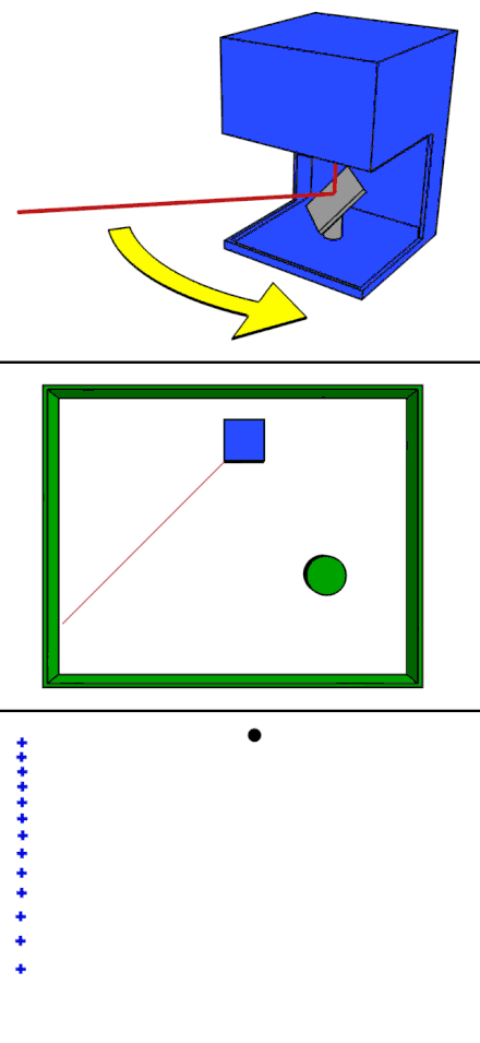 Click image to see the animation. A basic lidar system involves a laser range finder reflected by a rotating mirror (top). The laser is scanned around the scene being digitized, in one or two dimensions (middle), gathering distance measurements at specified angle intervals (bottom).