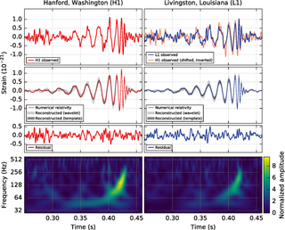 <span class="mw-page-title-main">Gravitational-wave astronomy</span> Branch of astronomy using gravitational waves