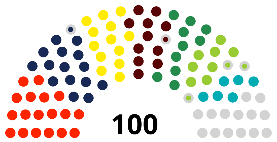 Thirteenth Saeima of Latvia