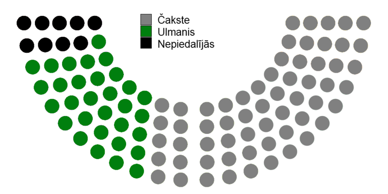 File:Latvijas prezidenta vēlēšanas 1925.png