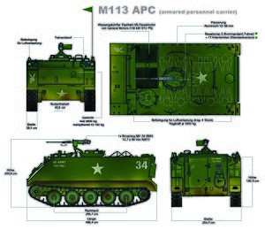 M113: Geschichte, Technik, Modellfamilie