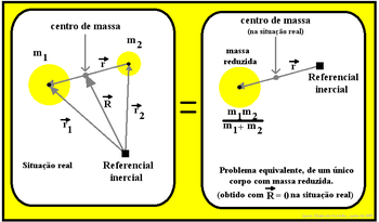 Massa: Definição geral de massa, Unidade de massa, Definições de massa na mecânica newtoniana