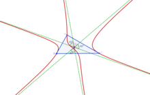 McCay cubic with its three concurring asymptotes McCayStelloid.png