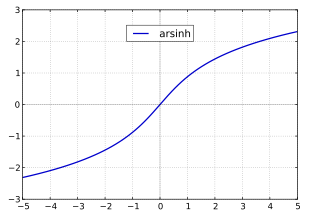 In der Mathematik bezeichnet m