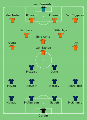Netherlands-Scotland 1992-06-12.svg