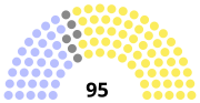 Vignette pour Élections législatives néo-zélandaises de 1884