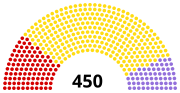 Miniatura para Elecciones generales de Turquía de 1987