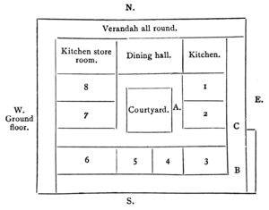 Plan of a nālapura or four-sided house