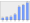 Evolucion de la populacion 1962-2008