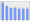 Evolucion de la populacion 1962-2008