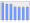 Evolucion de la populacion 1962-2008