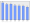 Evolucion de la populacion 1962-2008