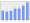 Evolucion de la populacion 1962-2008