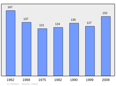 Reference: 
 INSEE [2]