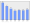 Evolucion de la populacion 1962-2008