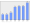 Evolucion de la populacion 1962-2008