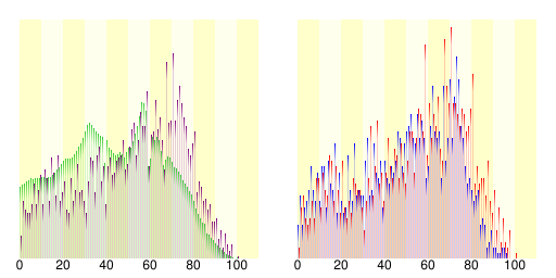 File:Population distribution of Chippubetsu, Hokkaido, Japan.svg