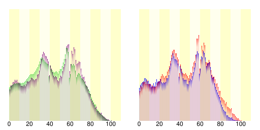 File:Population distribution of Kawanishi, Hyogo, Japan.svg