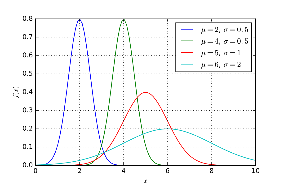 Параметрическое семейство распределений. Параметрическое семейство распределений вероятности. Функция eigenvecs(). Non-Parametric Econometrics.