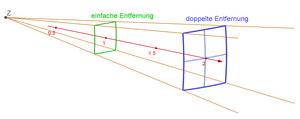 Coulombsches Gesetz: Coulomb-Kraft, Coulomb-Potential, Coulomb-Kraft in einem Medium