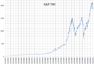 <span class="mw-page-title-main">S&P 500</span> American stock market index