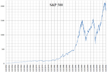 S&P 500: 公司的選擇, 成份股, 各項記錄