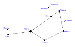 Schematisk bild över stjärnorna i Plejaderna.