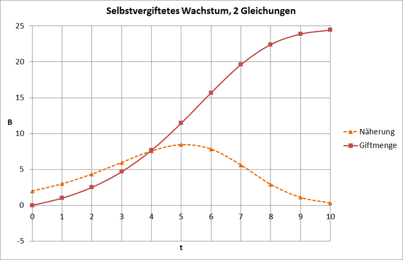 File:Selbstvergiftet 2Gl.png