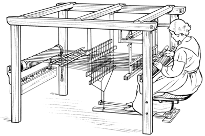 Basic structure of weaving process and loom (weaving machine