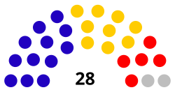 Etelä -Ayrshiren neuvosto 2017.svg