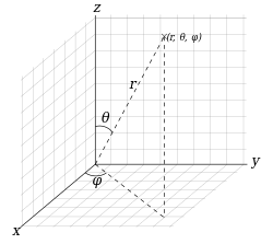 https://upload.wikimedia.org/wikipedia/commons/thumb/c/c0/Spherical_with_grid.svg/250px-Spherical_with_grid.svg.png