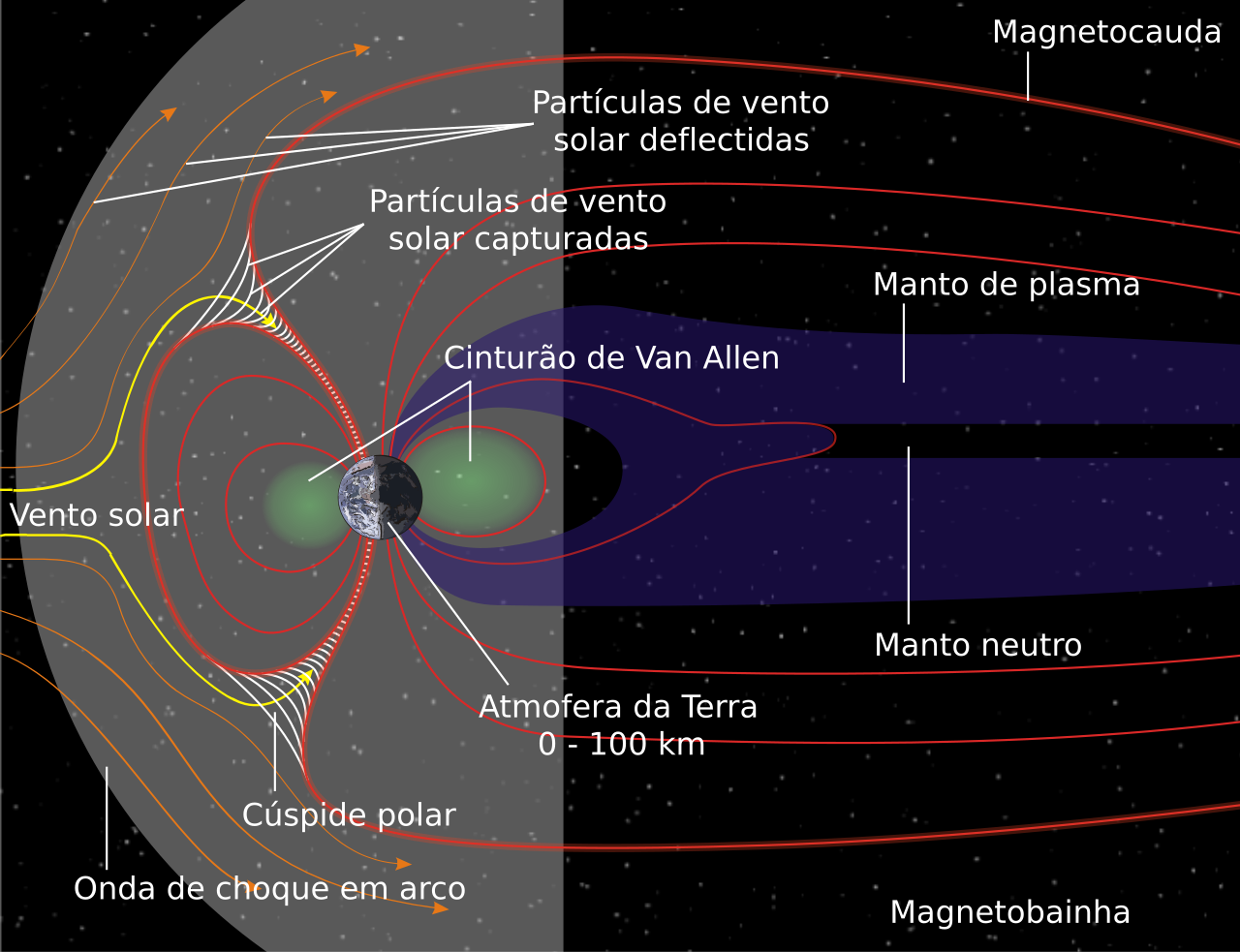 Resultado de imagem para A Terra, ao orbitar o Sol, passa a entrar e sair com mais frequência da zona de maior influência dessas correntes.