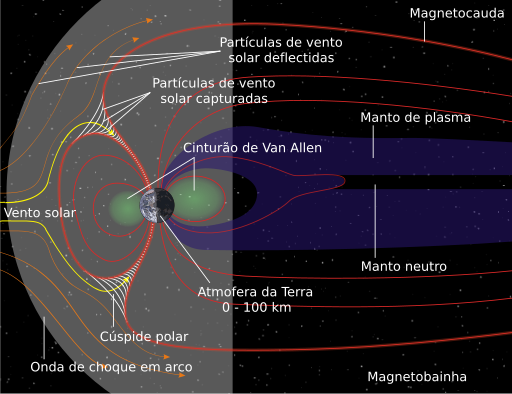 File:Structure of the magnetosphere-pt.svg