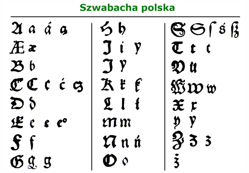 File:Szwabacha polska v2.png