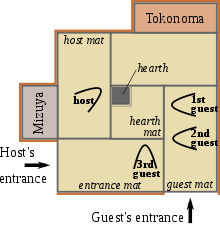 A simple schematic of a tea room
