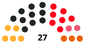 TerrassaCouncilDiagram2019.svg